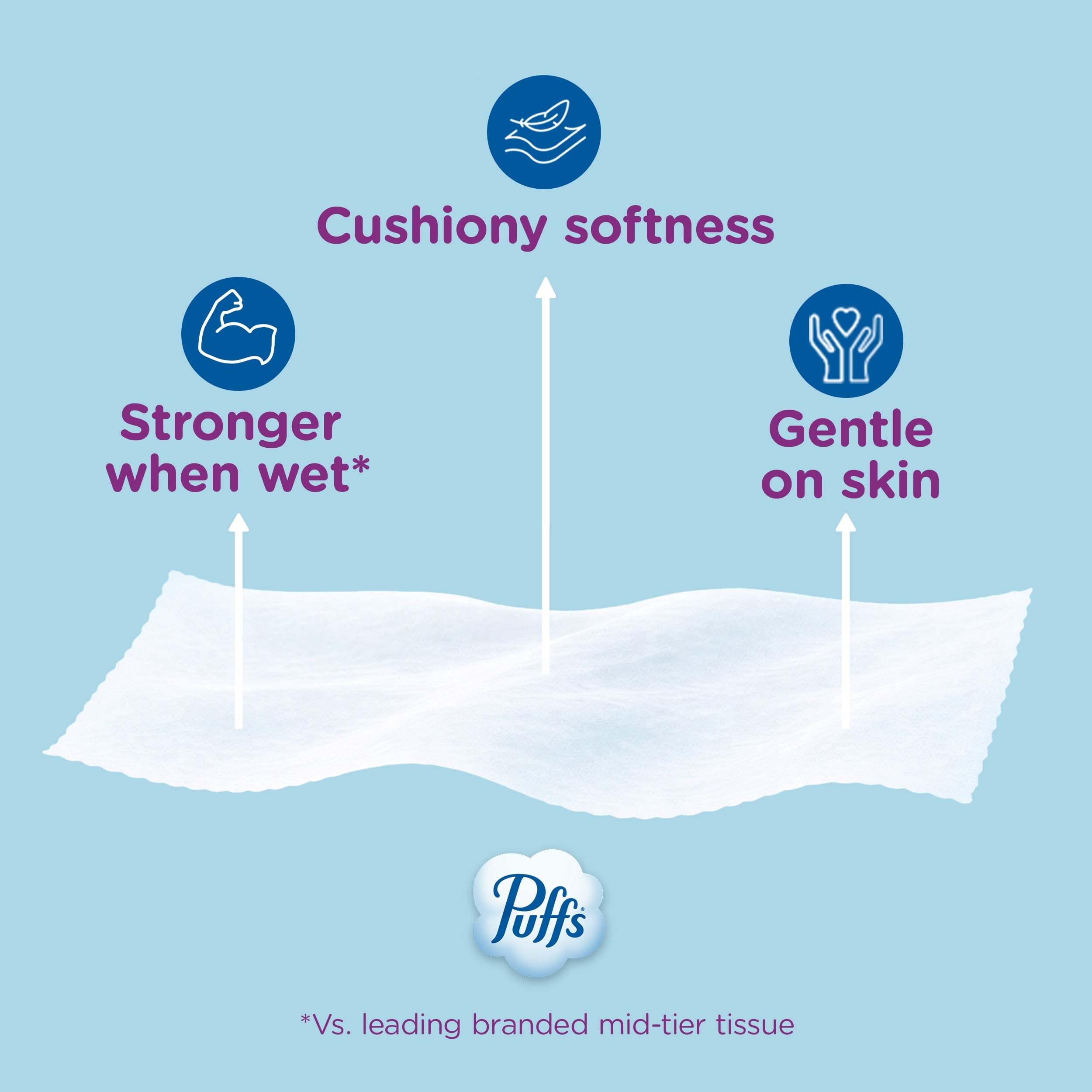 Puffs Ultra Soft Facial Tissues, Back-to-School Exclusive, 4 Rectangle Boxes, 124 Facial Tissues Per Box