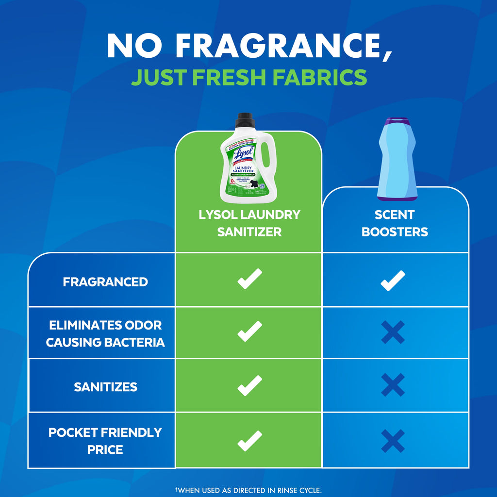 Lysol Tough Odor Eliminator Laundry Sanitizer Additive, 0% Bleach, Eliminates Odor Causing Bacteria, 41 fl oz