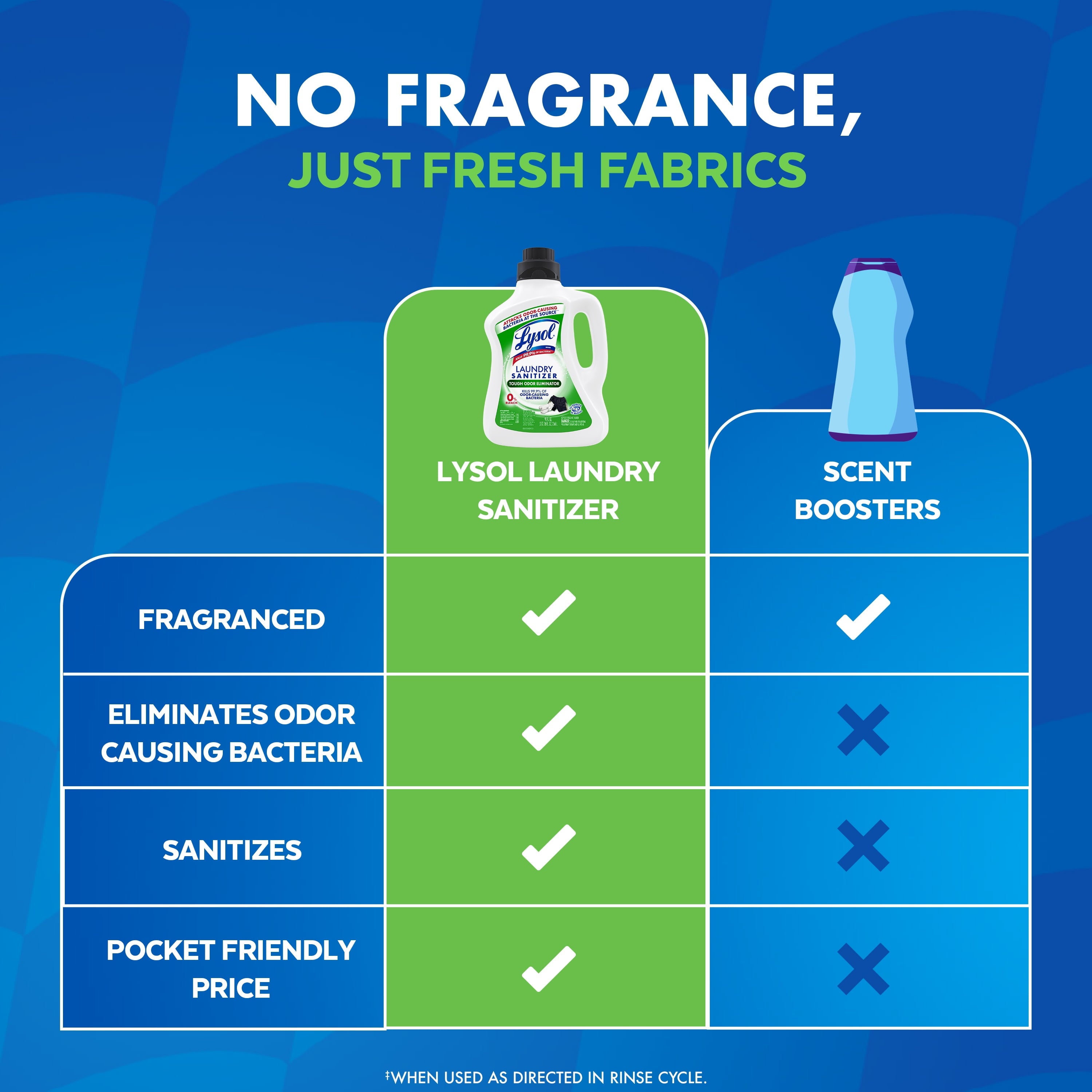 Lysol Tough Odor Eliminator Laundry Sanitizer Additive, 0% Bleach, Eliminates Odor Causing Bacteria, 41 fl oz